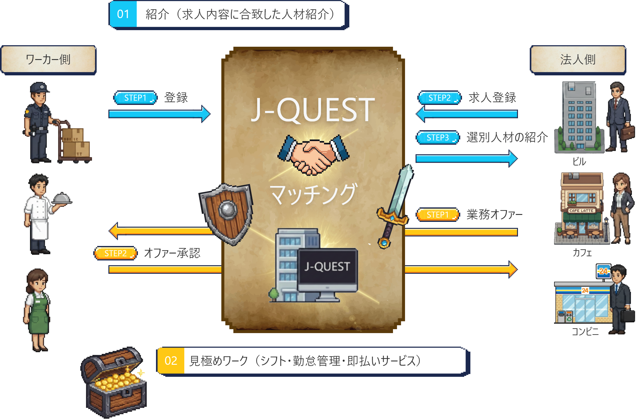 J-QUEST マッチング